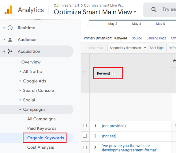 Organic Keywords report ga3