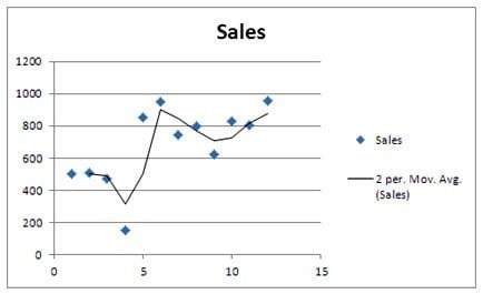 Reg-8-Moving-Average