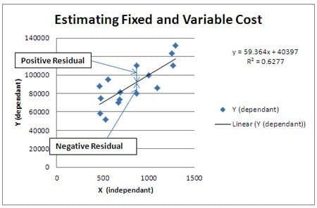 Reg-11-Least-Square-Line