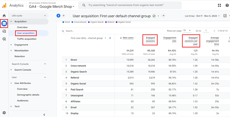 User acquisition report ga4