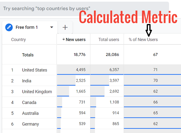 see the values of your new calculated metric on the canvas