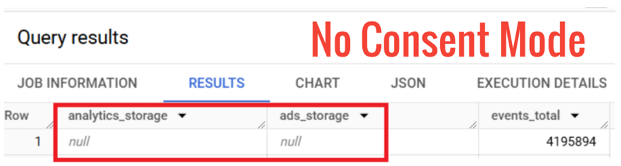 ga4 bigquery no consent mode
