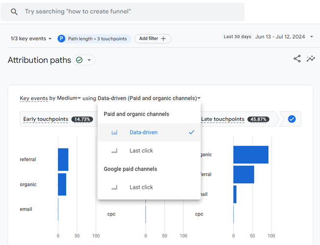 select data driven attribution model