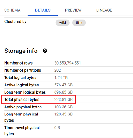 Total Physical bytes
