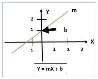 straight line equation