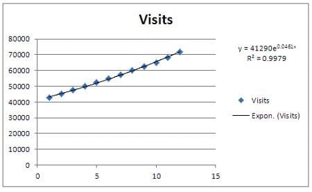 Reg-10-Exponential-Trendlin