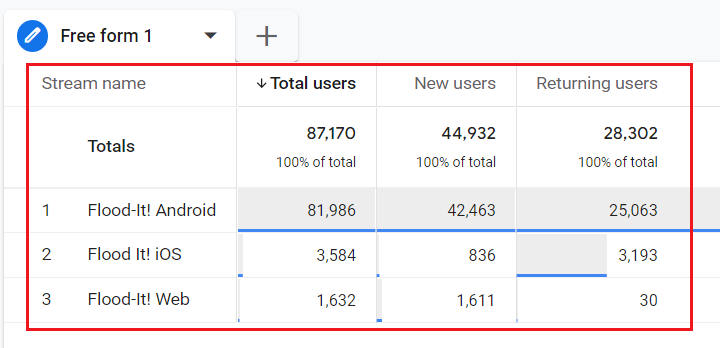 Segmenting GA4 data by data stream 1