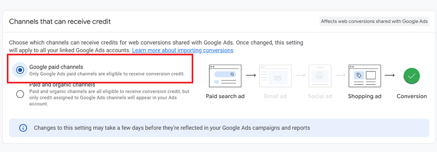 Google paid channels