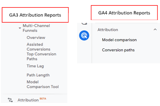 universal analytics vs ga4 attribution reports 1