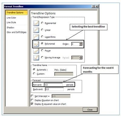 forecast forward text box
