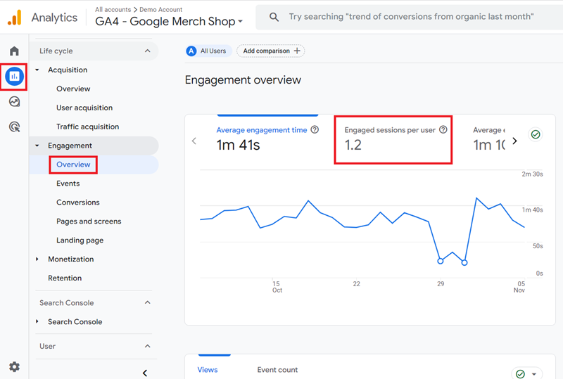 Engagement overview report ga4