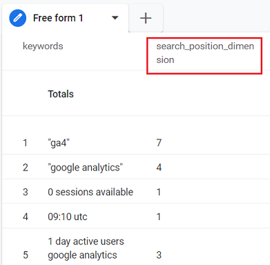 search position dimension