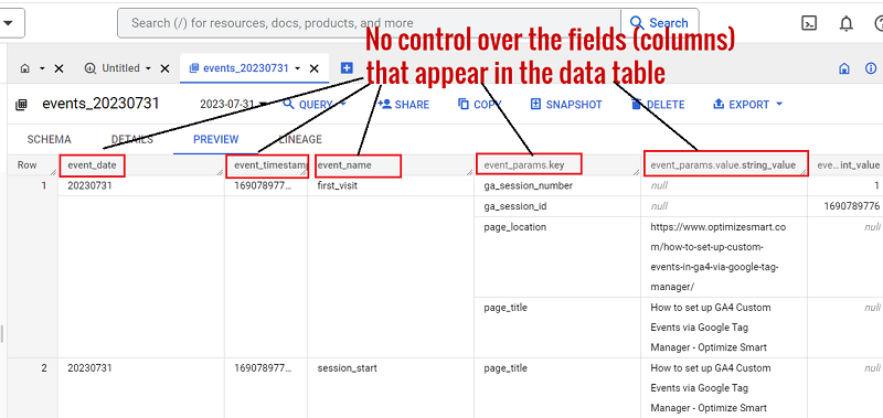 no control over the fields 1