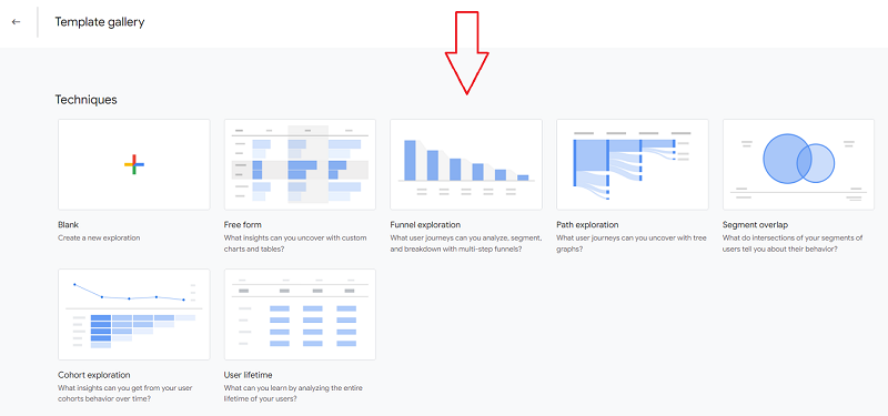 template gallery google analytics 4