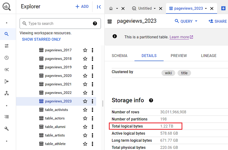 the following data table as it is in terabytes