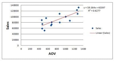 cor-4-r-squared-value