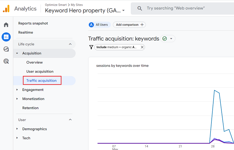Traffic Acquisition ga4