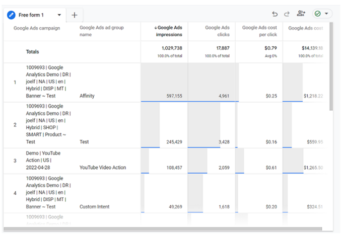 sample google ads report ga4