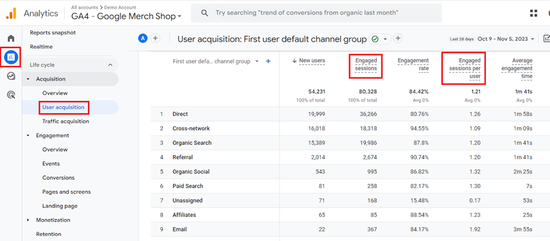 ‘Engaged Sessions and ‘Engaged Sessions Per user