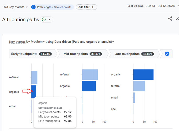 Hover your mouse over a bar organic search