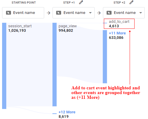path analysis report highlighted event add to cart step 2