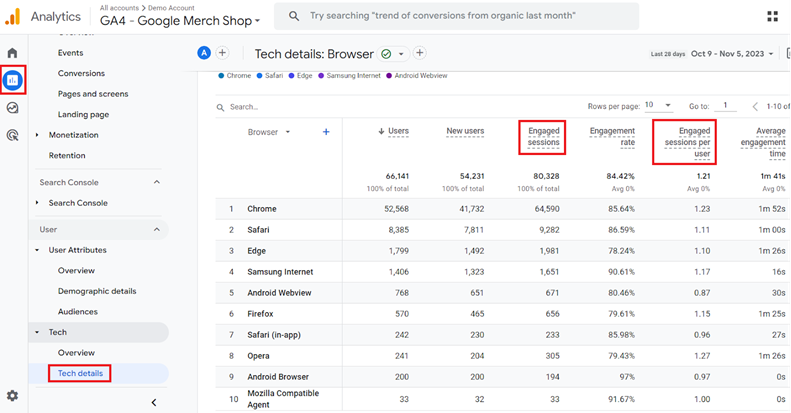 Tech details report ga4