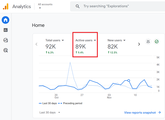 ‘Active Users in GA4