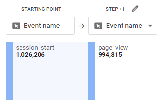 path analysis report pencil icon
