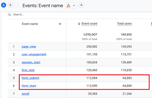 form submit form start ga4
