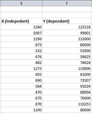 LR-2-Excel-Scatter-Chart