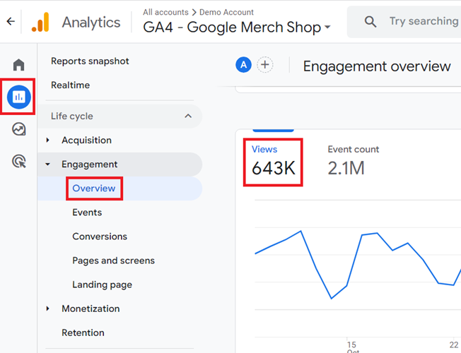 GA4 reports pageviews via the ‘views metric