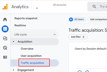 Traffic acquisition ga4
