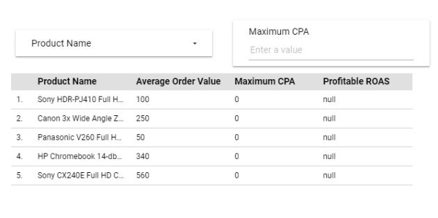 google data studio parameters report view