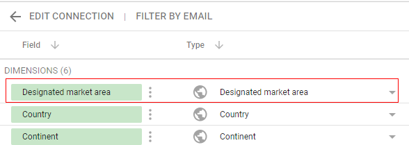 designated market area