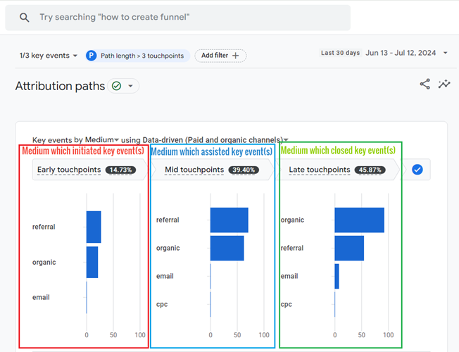 the data visualization below