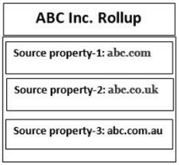 the structure of your roll up property
