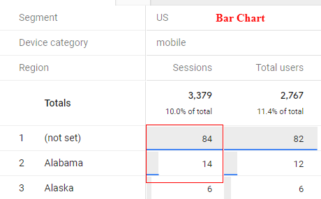exploration report bar chart