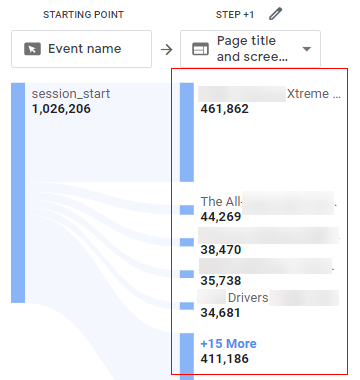 path analysis report page title and screen name