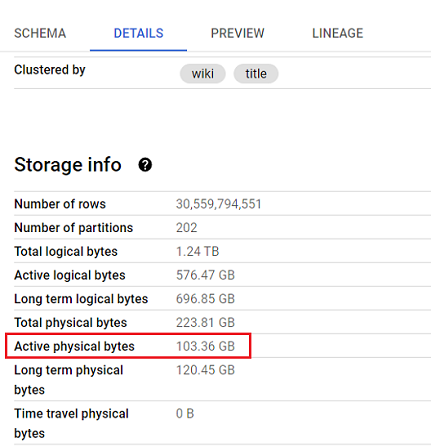 Active physical bytes