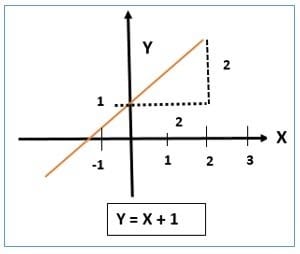 straight line equation2