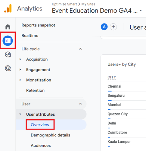 User Attributes overview report ga4