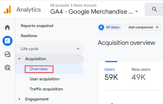 Acquisition Overview report in your GA4 property