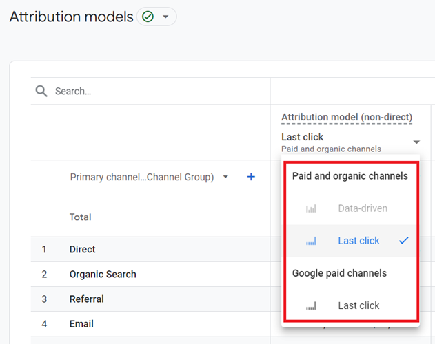 GA4 attribution models can be broadly classified into the following two categories