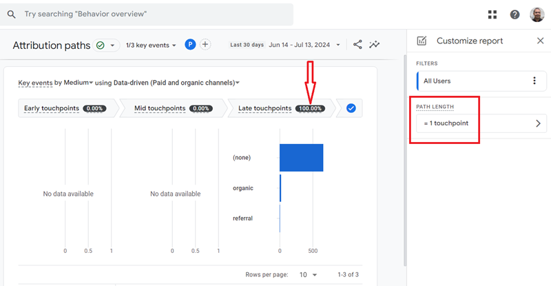 If an Attribution path has only one touchpoint