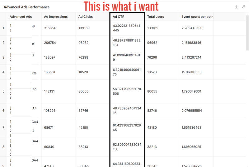 advanced ads performance