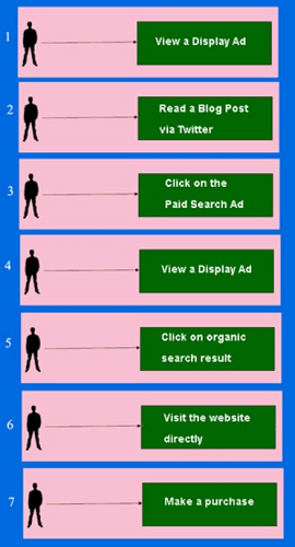 hypothetical conversion path