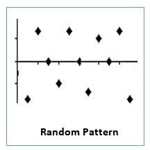 random pattern