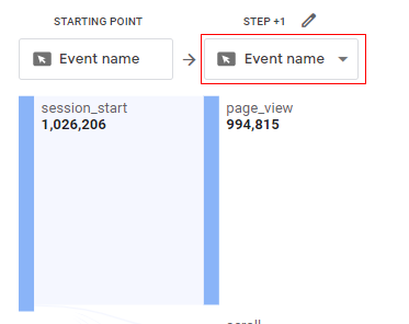 path analysis report change node type