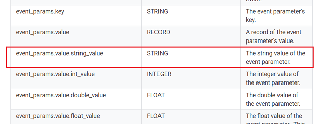 BigQuery export schema for GA4 document