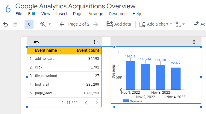 multiple selected chart
